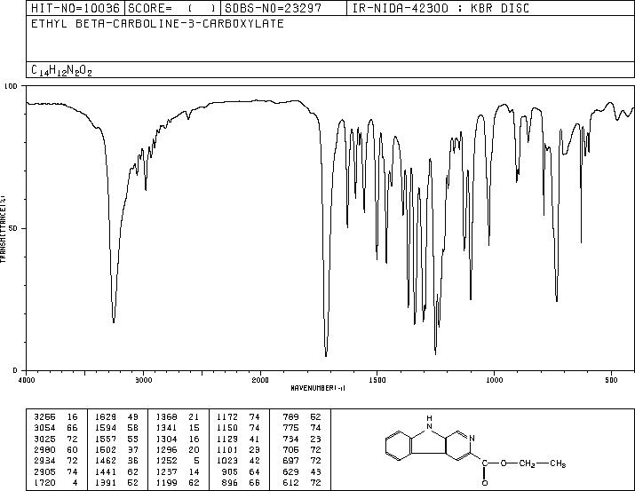 ETHYL BETA-CARBOLINE-3-CARBOXYLATE(74214-62-3) <sup>1</sup>H NMR