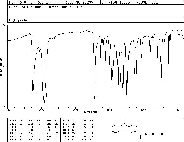 ETHYL BETA-CARBOLINE-3-CARBOXYLATE(74214-62-3) <sup>1</sup>H NMR