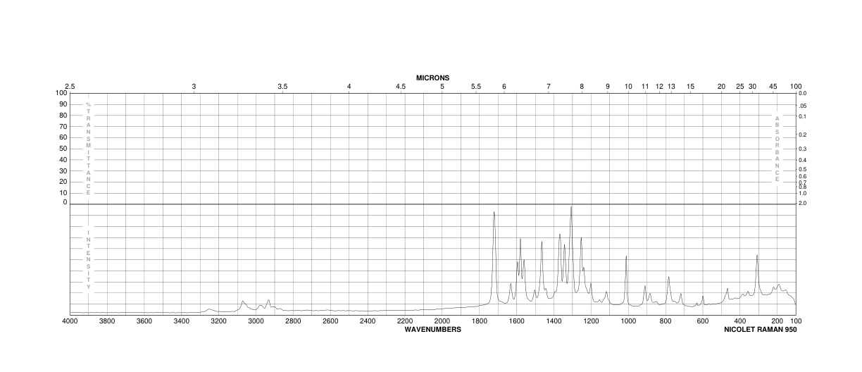 ETHYL BETA-CARBOLINE-3-CARBOXYLATE(74214-62-3) <sup>1</sup>H NMR