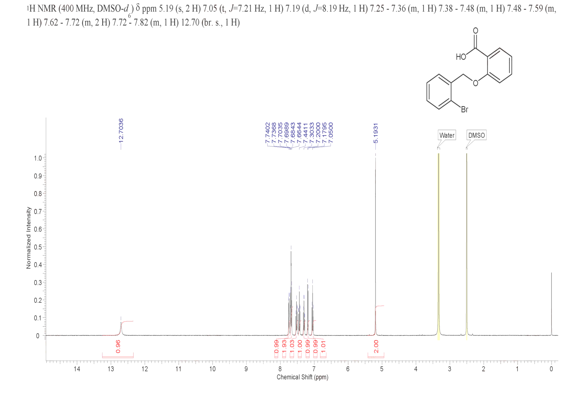 2-[(2-BROMOBENZYL)OXY]BENZOIC ACID(743456-83-9) <sup>1</sup>H NMR