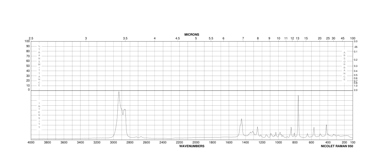 CIS-2-METHYLCYCLOHEXANOL(7443-70-1) <sup>1</sup>H NMR