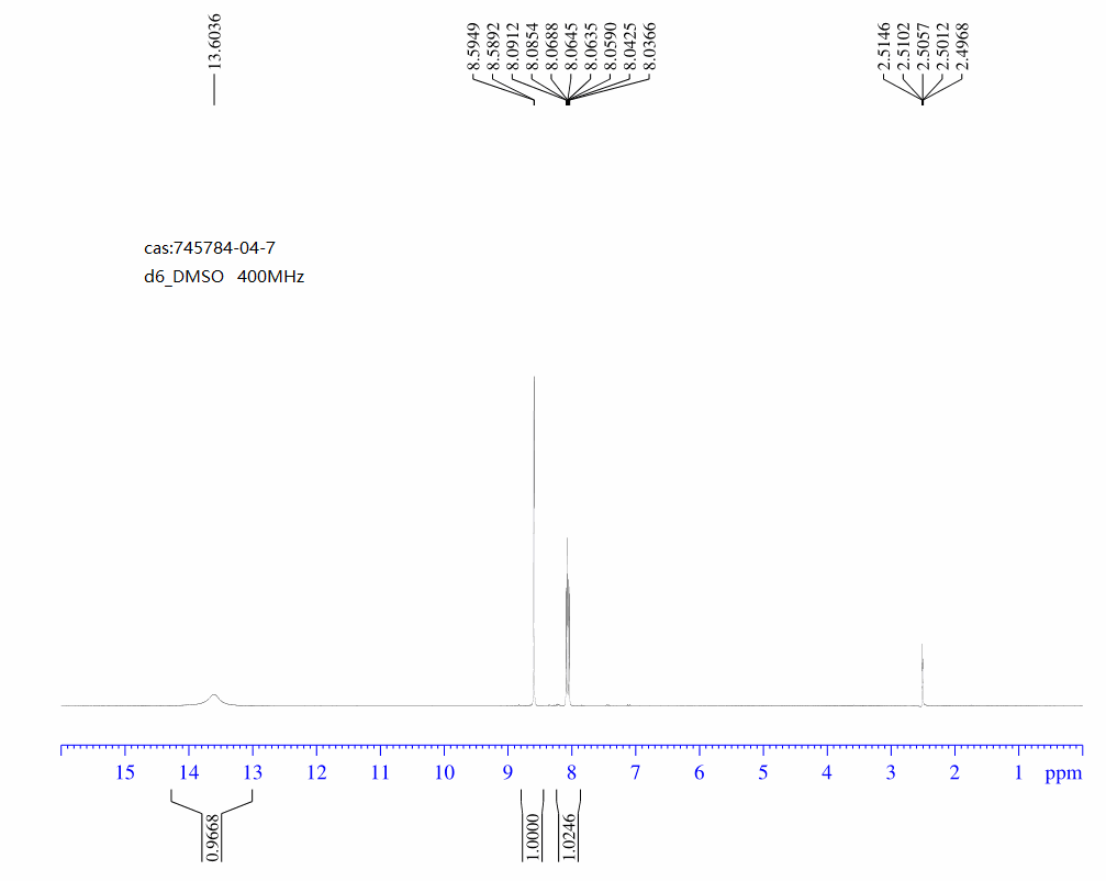 3,5-Difluoropicolinic acid(745784-04-7) <sup>1</sup>H NMR