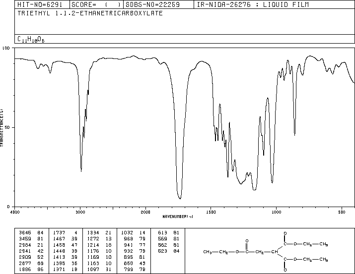 Triethyl 1,1,2-ethanetricarboxylate(7459-46-3) IR1