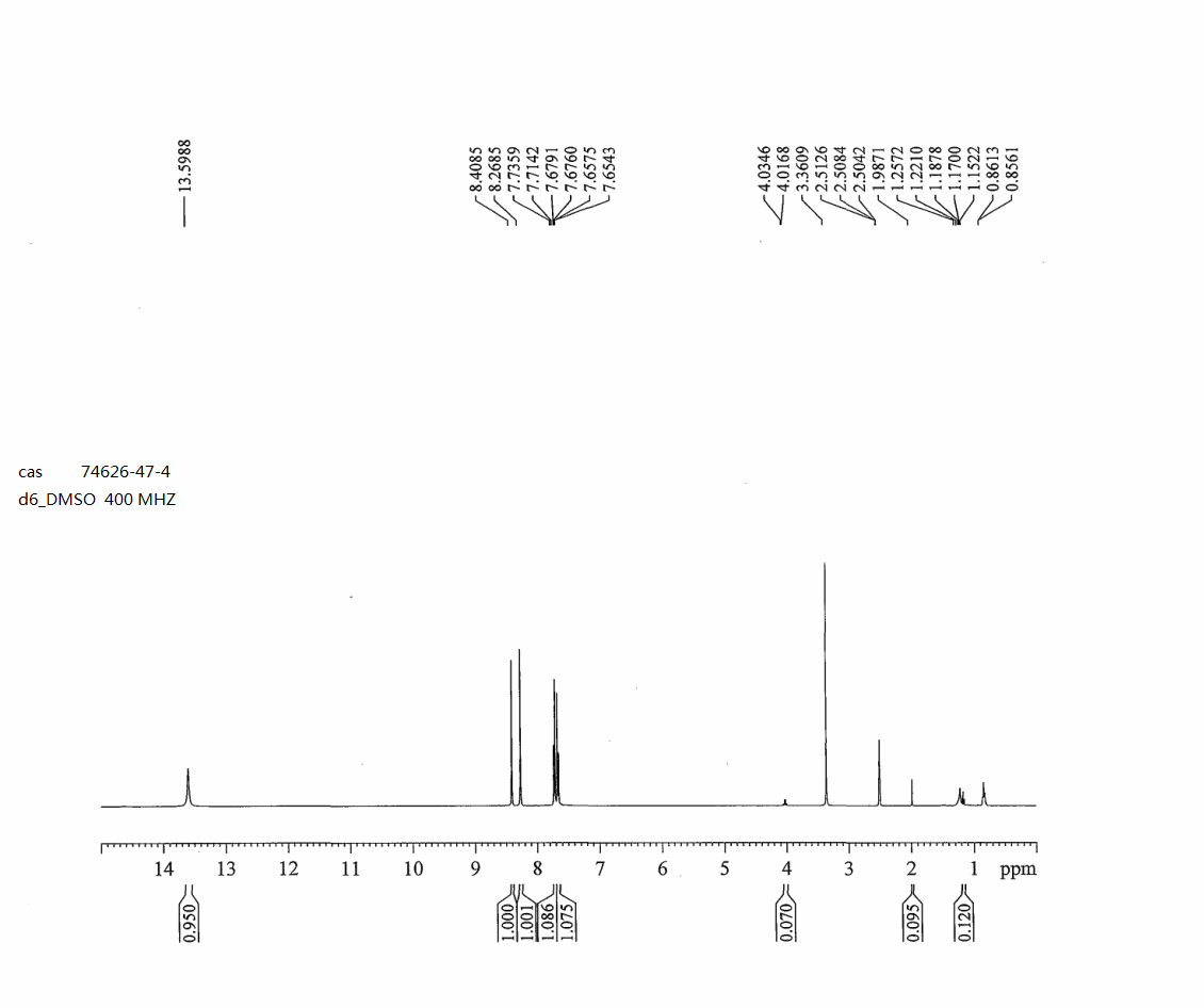 1H-INDAZOLE-5-CARBONITRILE(74626-47-4) <sup>1</sup>H NMR