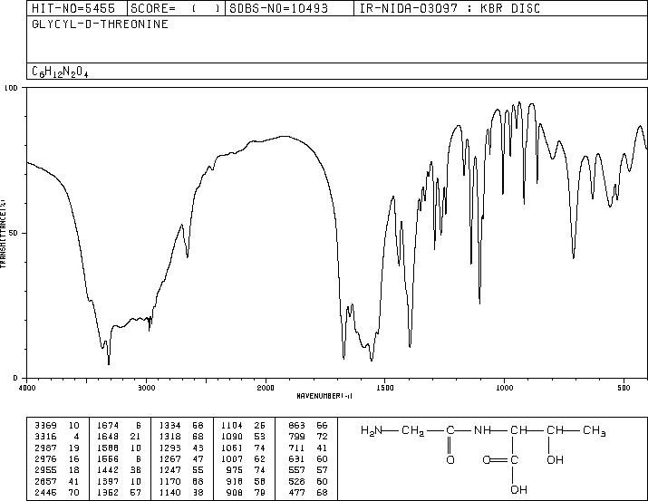 GLYCYL-D-THREONINE DIHYDRATE(74807-44-6) IR2