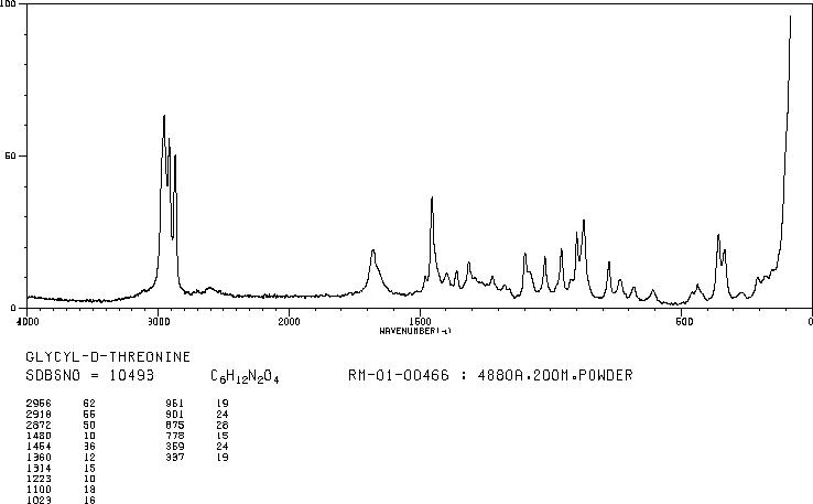 GLYCYL-D-THREONINE DIHYDRATE(74807-44-6) IR2