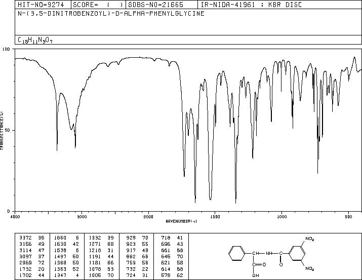 (R)-(-)-N-(3,5-DINITROBENZOYL)-ALPHA-PHENYLGLYCINE(74927-72-3) MS