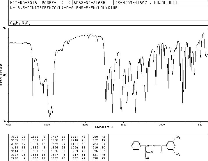 (R)-(-)-N-(3,5-DINITROBENZOYL)-ALPHA-PHENYLGLYCINE(74927-72-3) MS