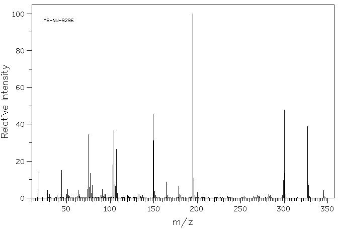 (R)-(-)-N-(3,5-DINITROBENZOYL)-ALPHA-PHENYLGLYCINE(74927-72-3) MS