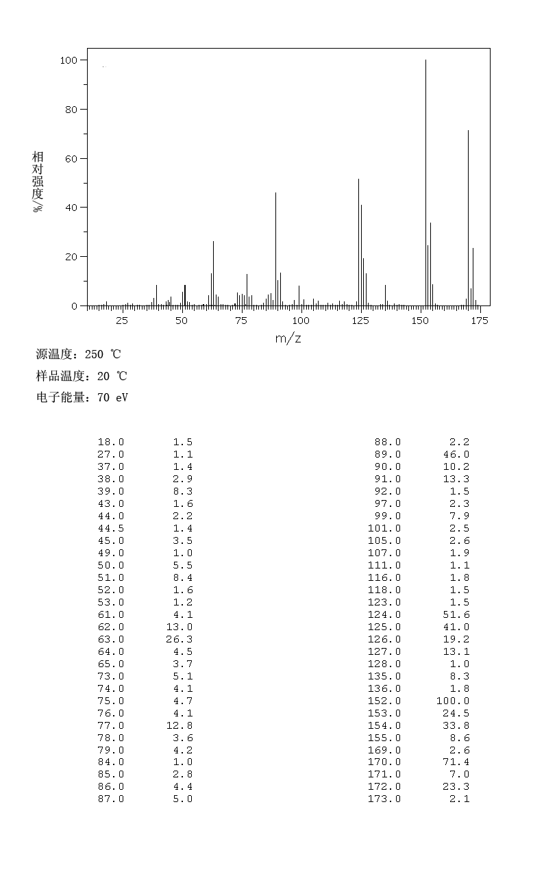 3-Chloro-2-methylbenzoic acid(7499-08-3) MS