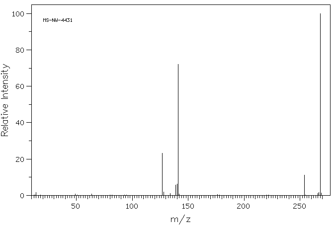 Diiodomethane(75-11-6) <sup>13</sup>C NMR