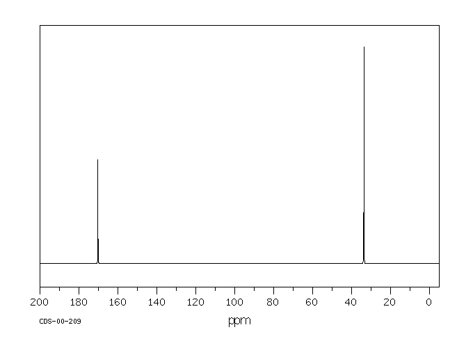 Acetyl chloride(75-36-5) <sup>13</sup>C NMR