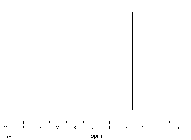 Acetyl chloride(75-36-5) <sup>13</sup>C NMR