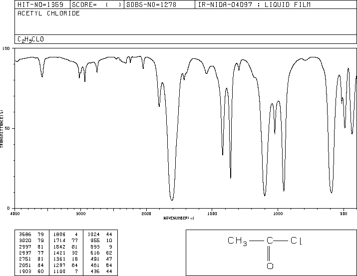 Acetyl chloride(75-36-5) <sup>13</sup>C NMR