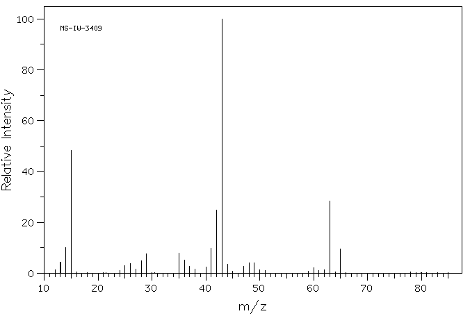 Acetyl chloride(75-36-5) <sup>13</sup>C NMR