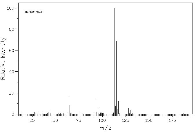 Dichlorodimethylsilane(75-78-5) IR1