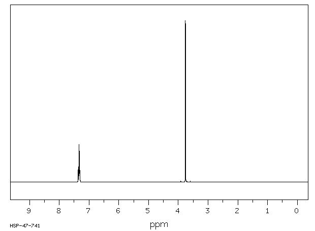 1,2-Phenylenediacetic acid(7500-53-0) Raman