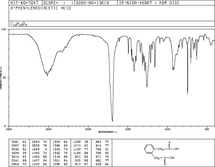 1,2-Phenylenediacetic acid(7500-53-0) Raman