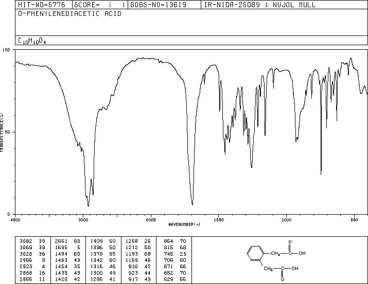 1,2-Phenylenediacetic acid(7500-53-0) Raman