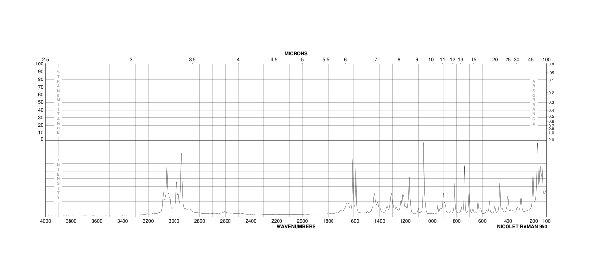 1,2-Phenylenediacetic acid(7500-53-0) Raman