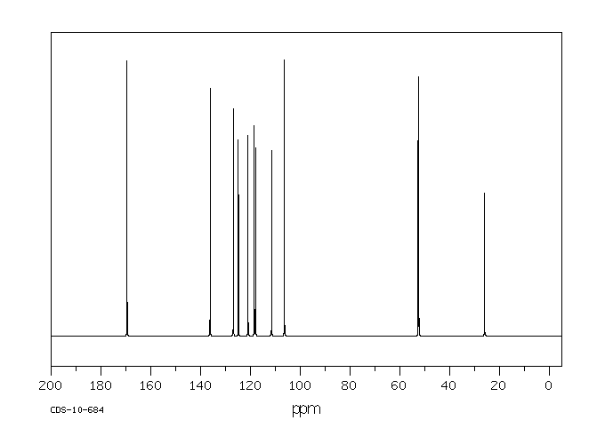 Methyl L-tryptophanate hydrochloride(7524-52-9) MS