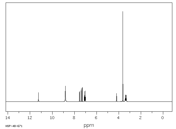 Methyl L-tryptophanate hydrochloride(7524-52-9) MS