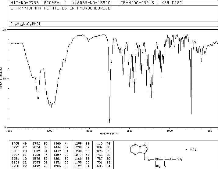 Methyl L-tryptophanate hydrochloride(7524-52-9) MS