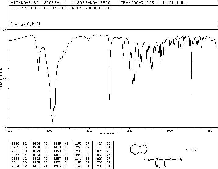 Methyl L-tryptophanate hydrochloride(7524-52-9) MS