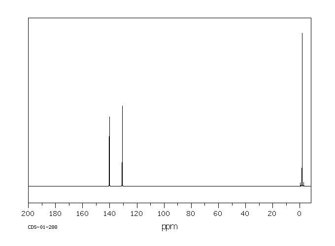 Vinyltrimethylsilane(754-05-2) MS