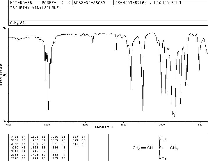 Vinyltrimethylsilane(754-05-2) MS