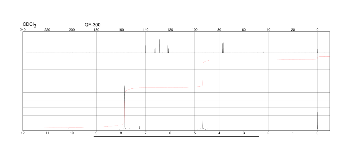 3,5-Bis(trifluoromethyl)benzyl chloride(75462-59-8) <sup>1</sup>H NMR