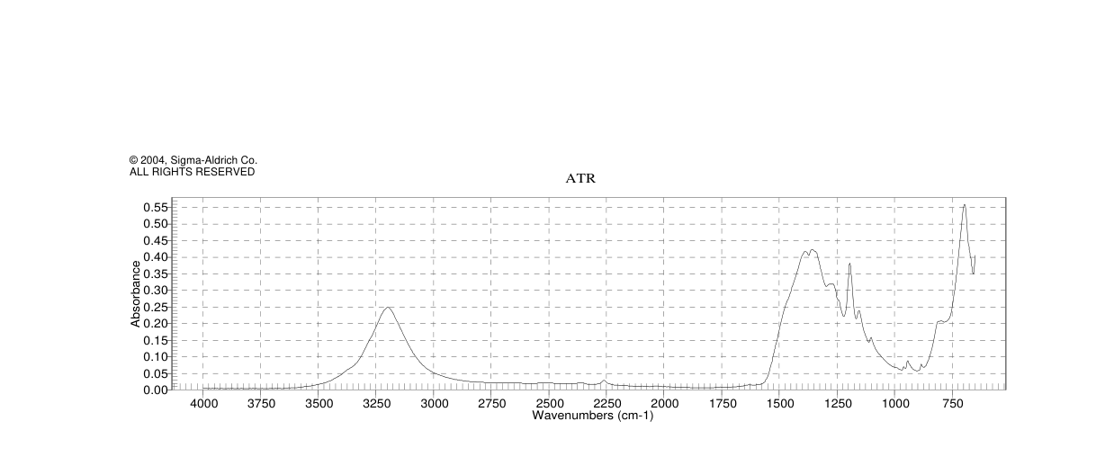 cis-1-Propene-1-boronic acid(7547-96-8)IR