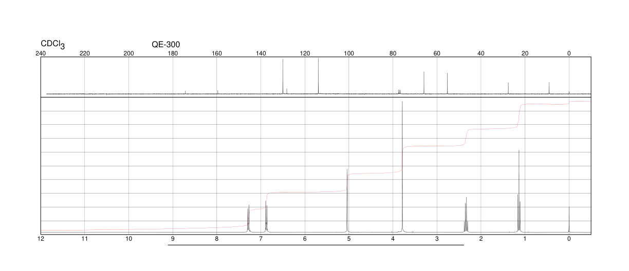 ANISYL PROPIONATE(7549-33-9) <sup>1</sup>H NMR