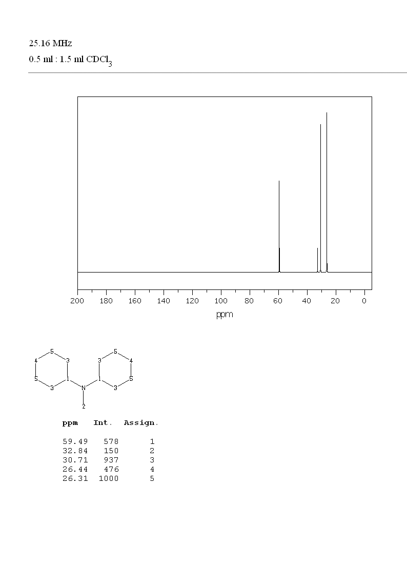 N,N-Dicyclohexylmethylamine(7560-83-0) <sup>13</sup>C NMR