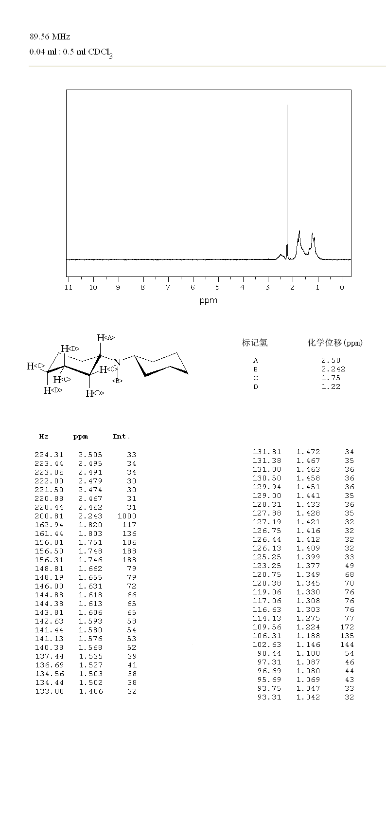 N,N-Dicyclohexylmethylamine(7560-83-0) <sup>13</sup>C NMR