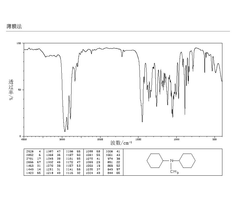 N,N-Dicyclohexylmethylamine(7560-83-0) <sup>13</sup>C NMR