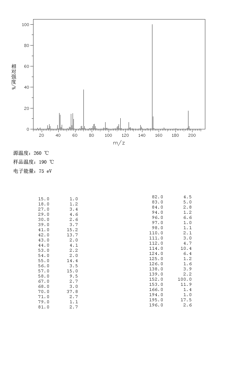 N,N-Dicyclohexylmethylamine(7560-83-0) <sup>13</sup>C NMR