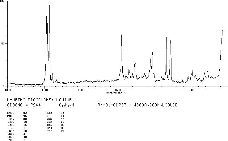 N,N-Dicyclohexylmethylamine(7560-83-0) <sup>13</sup>C NMR