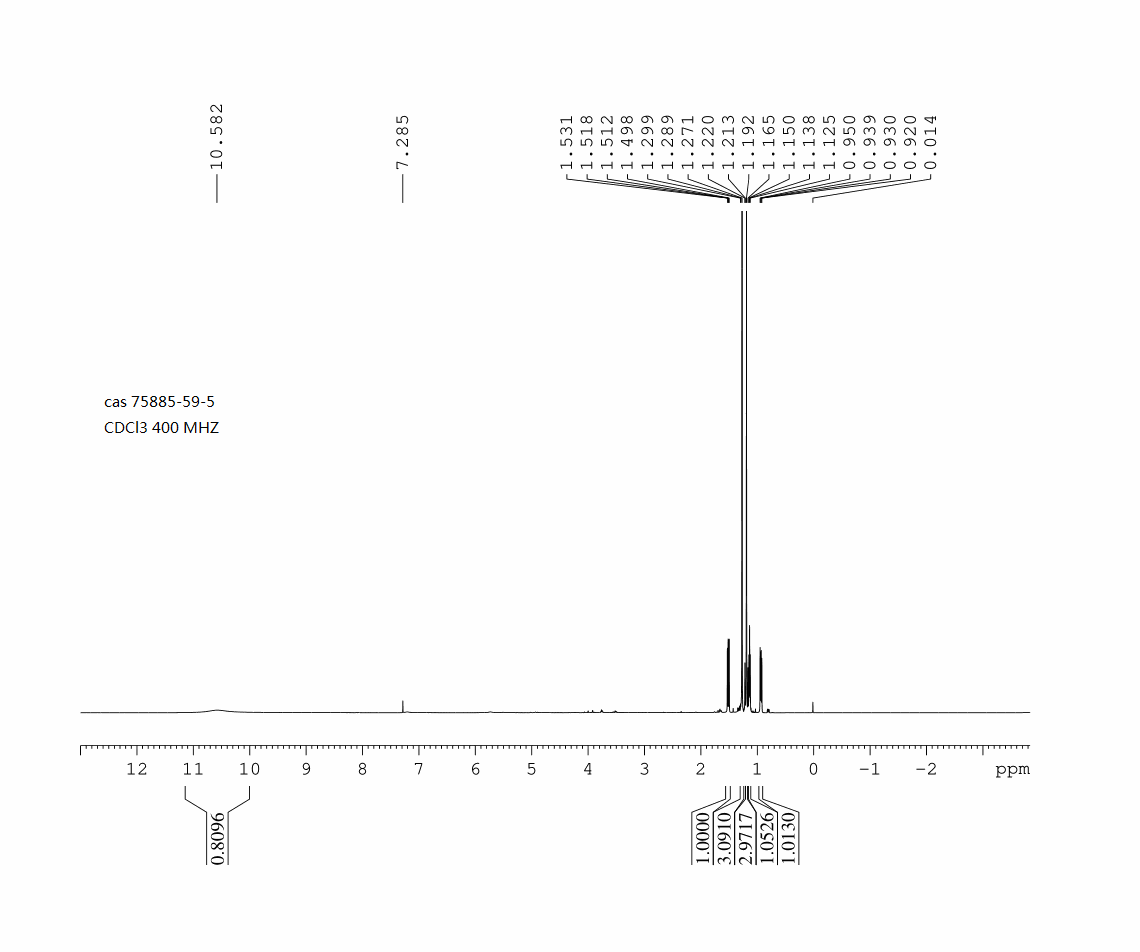 2,2-DIMETHYL CYCLOPROPYL CARBOXYLIC ACID(75885-59-5) <sup>1</sup>H NMR