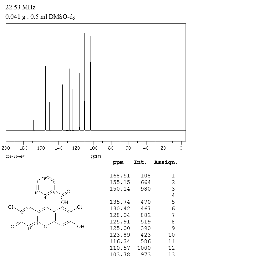 2',7'-Dichlorofluorescein(76-54-0) <sup>13</sup>C NMR