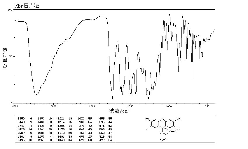 2',7'-Dichlorofluorescein(76-54-0) <sup>13</sup>C NMR