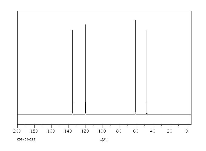 3,4-DICHLORO-1-BUTENE(760-23-6) IR1