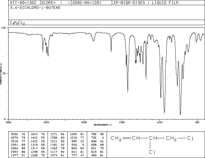 3,4-DICHLORO-1-BUTENE(760-23-6) IR1