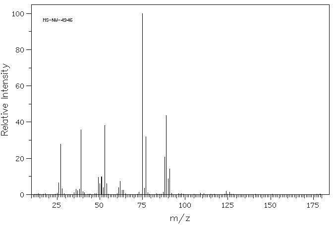 3,4-DICHLORO-1-BUTENE(760-23-6) IR1