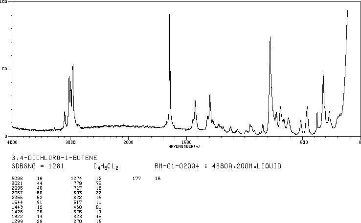 3,4-DICHLORO-1-BUTENE(760-23-6) IR1