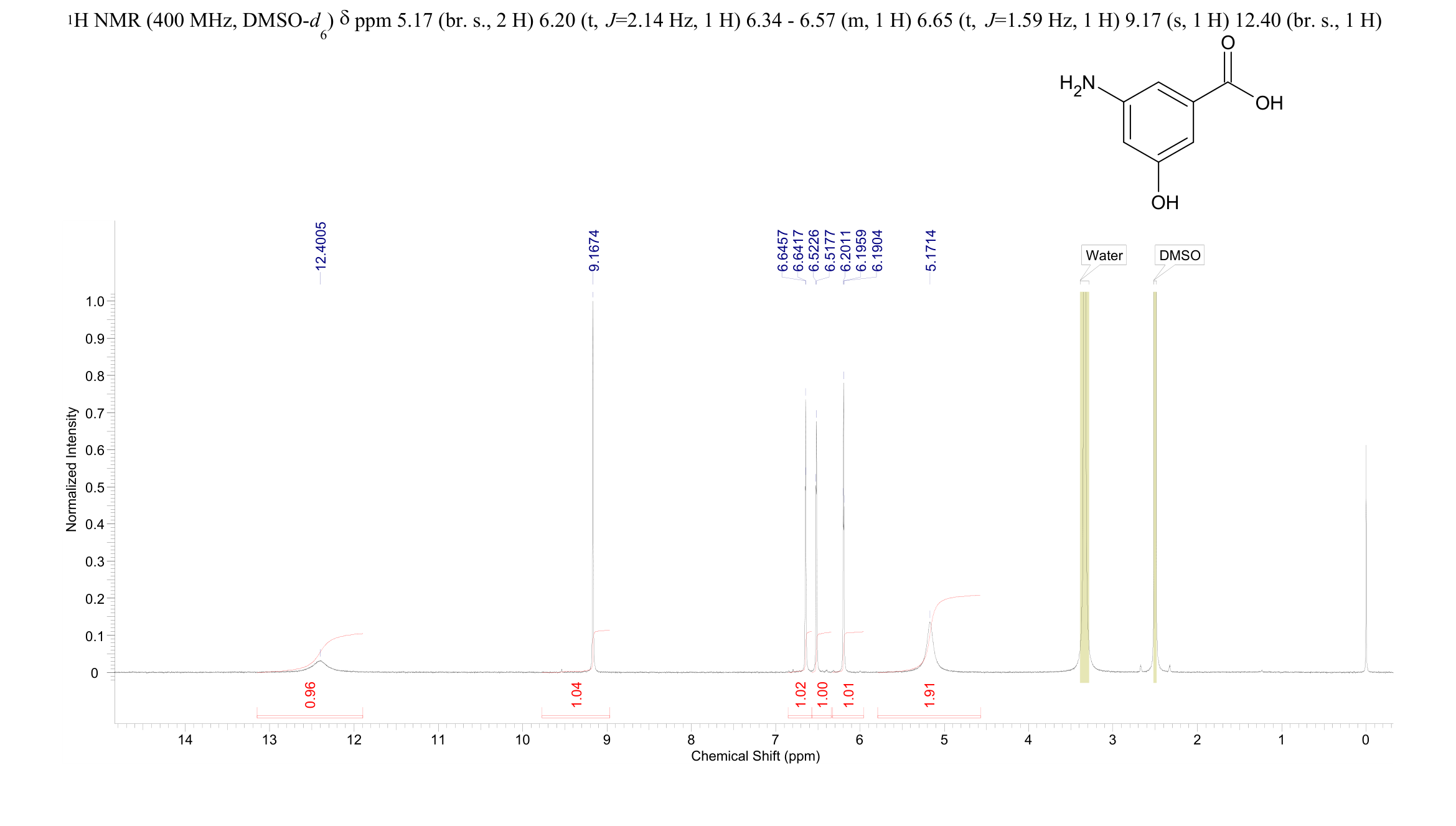 3-AMINO-5-HYDROXYBENZOIC ACID(76045-71-1) <sup>1</sup>H NMR