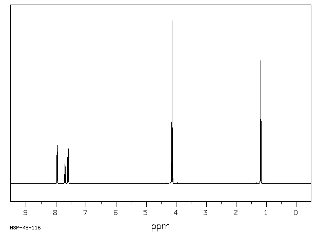 PHENYLSULFONYLACETIC ACID ETHYL ESTER(7605-30-3) MS