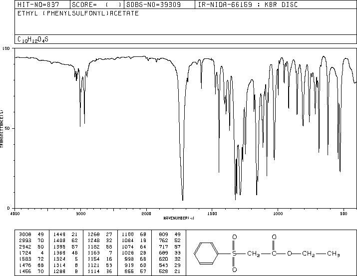 PHENYLSULFONYLACETIC ACID ETHYL ESTER(7605-30-3) MS