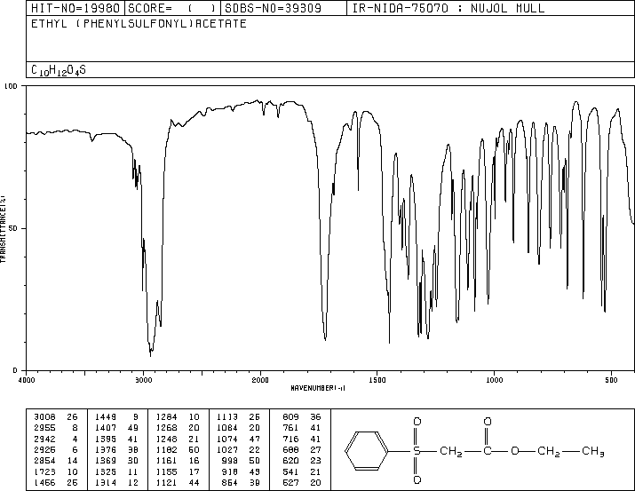 PHENYLSULFONYLACETIC ACID ETHYL ESTER(7605-30-3) MS