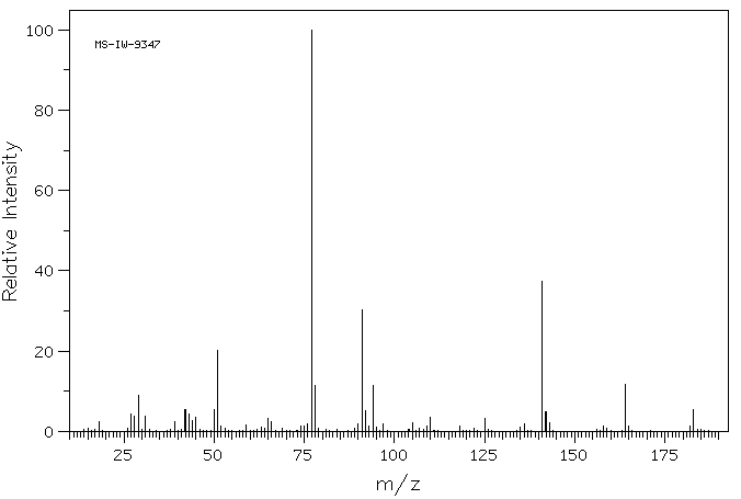 PHENYLSULFONYLACETIC ACID ETHYL ESTER(7605-30-3) MS